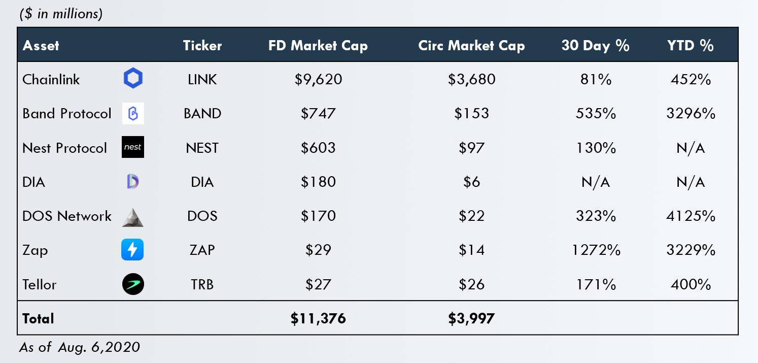 oracle crypto coin